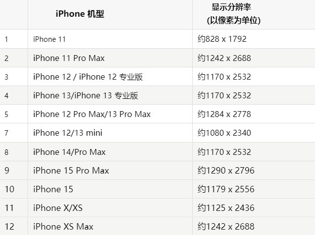 苹广昌果维修分享iPhone主屏幕壁纸显得模糊怎么办