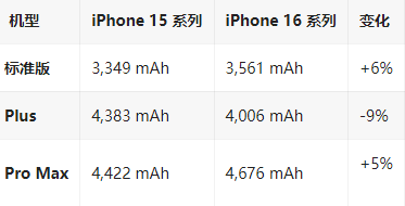 广昌苹果16维修分享iPhone16/Pro系列机模再曝光