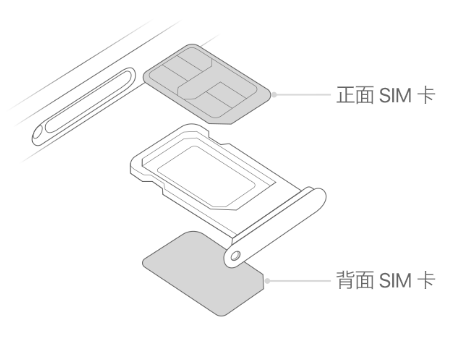 广昌苹果15维修分享iPhone15出现'无SIM卡'怎么办 