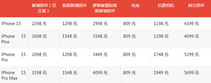 广昌苹果15维修站中心分享修iPhone15划算吗